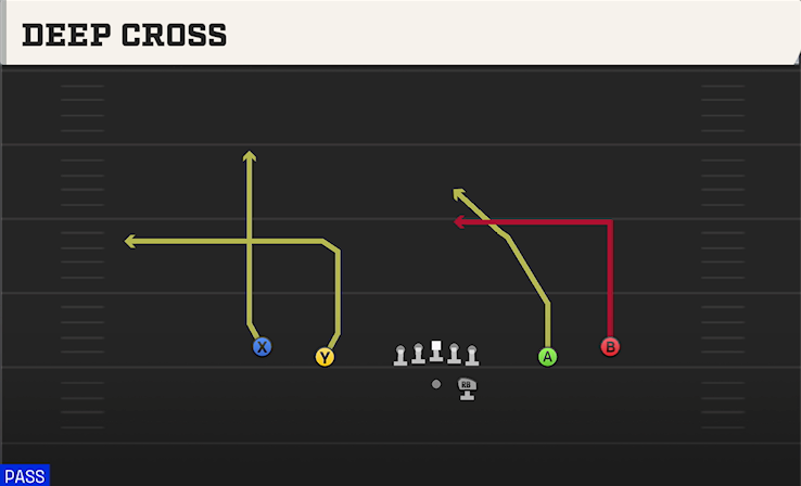 DEEP CROSS play diagram