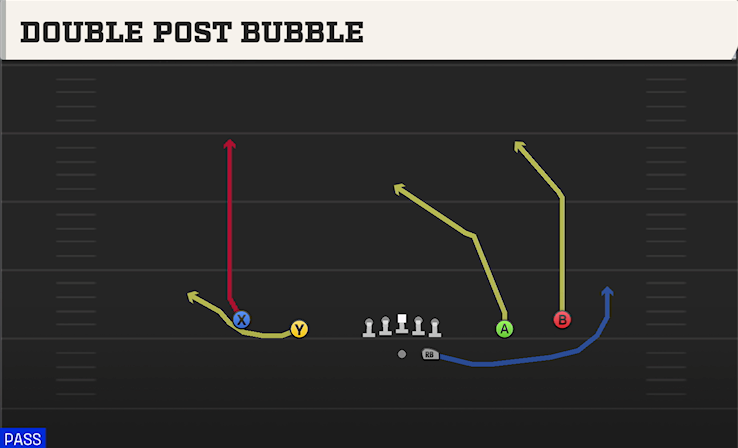 DOUBLE POST BUBBLE play diagram