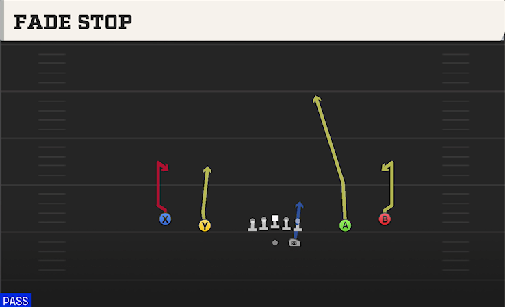 FADE STOP play diagram