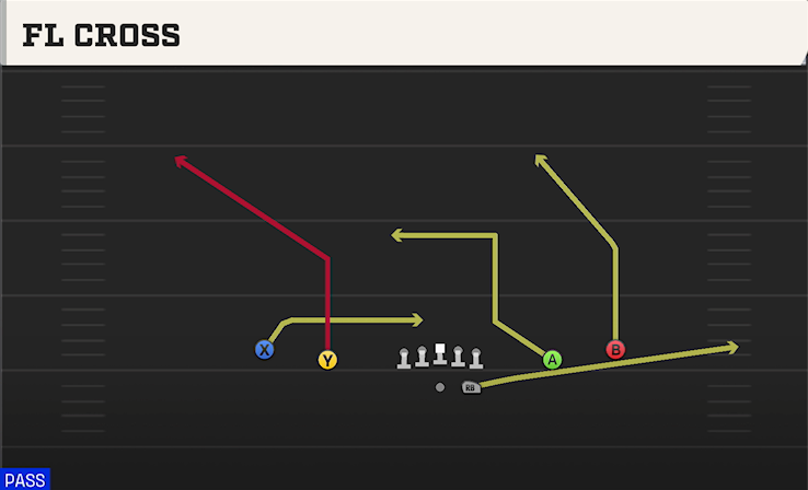 FL CROSS play diagram