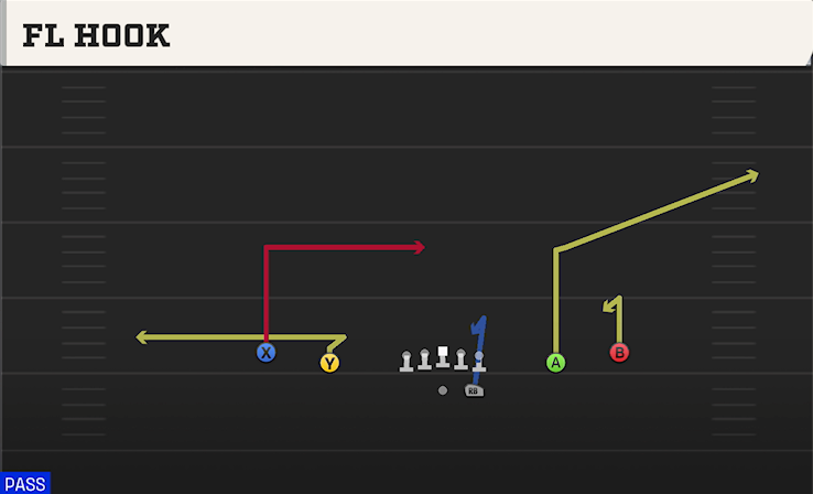 FL HOOK play diagram