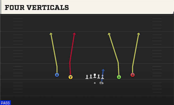 FOUR VERTICALS play diagram
