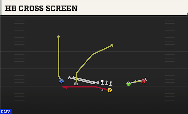 HB CROSS SCREEN play diagram