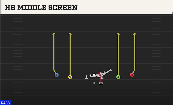 HB MIDDLE SCREEN play diagram