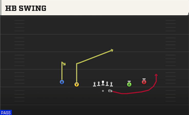 HB SWING play diagram