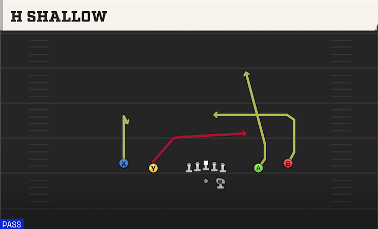 H SHALLOW play diagram