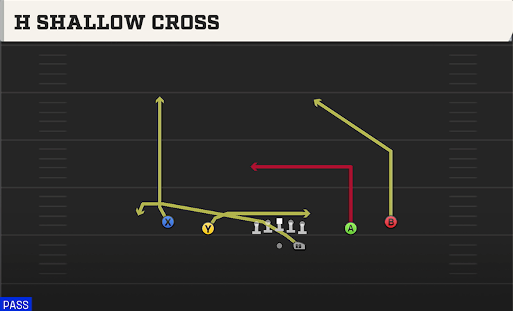 H SHALLOW CROSS play diagram