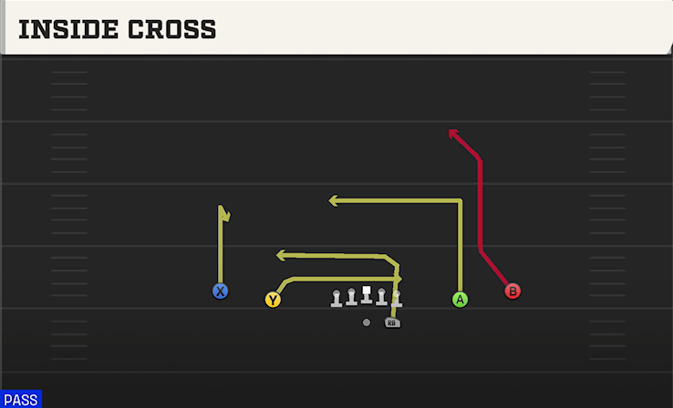 INSIDE CROSS play diagram