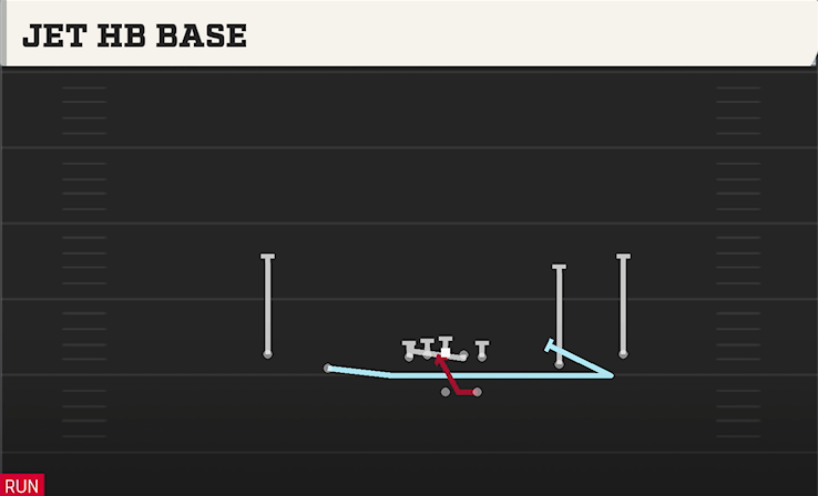 JET HB BASE play diagram
