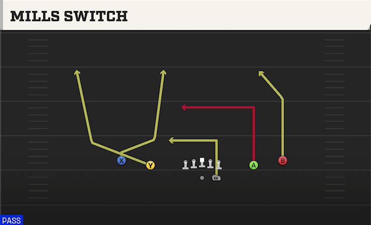 MILLS SWITCH play diagram