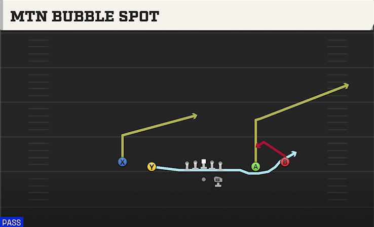 MTN BUBBLE SPOT play diagram