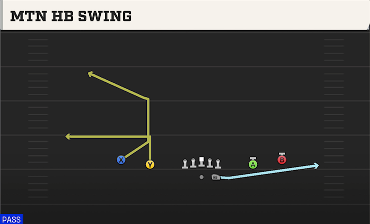 MTN HB SWING play diagram