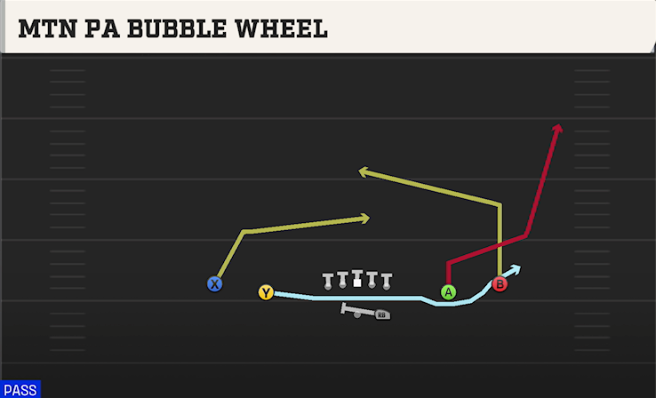 MTN PA BUBBLE WHEEL play diagram