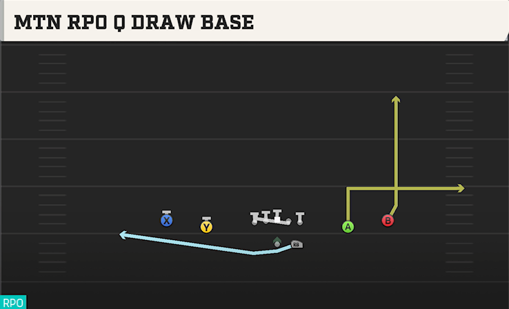 MTN RPO Q DRAW BASE play diagram