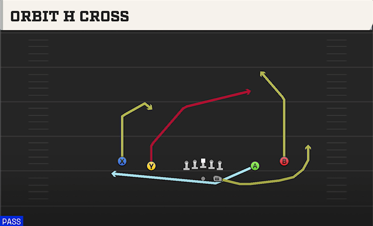 ORBIT H CROSS play diagram