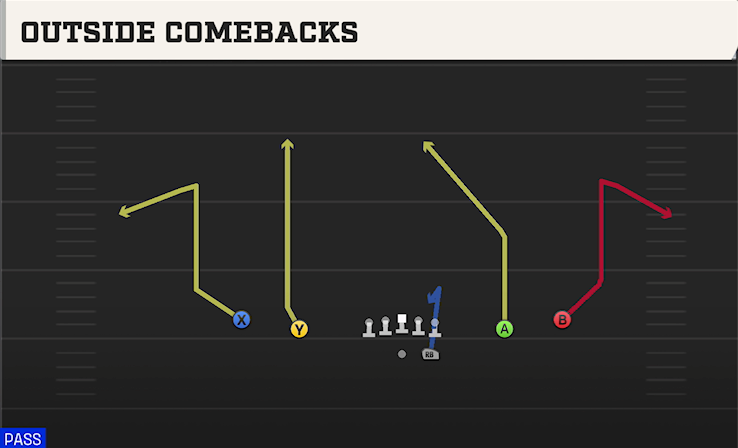 OUTSIDE COMEBACKS play diagram