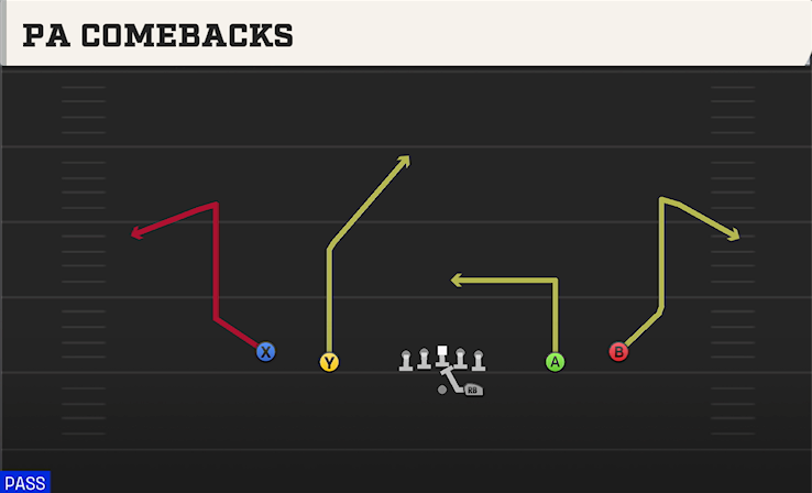 PA COMEBACKS play diagram