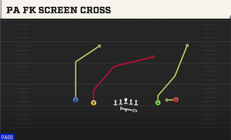 PA FK SCREEN CROSS play diagram