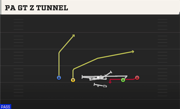 PA GT Z TUNNEL play diagram