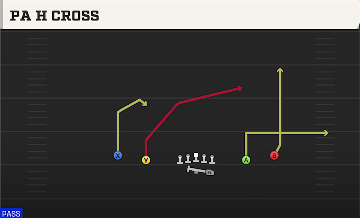 PA H CROSS play diagram