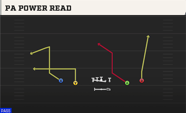 PA POWER READ play diagram