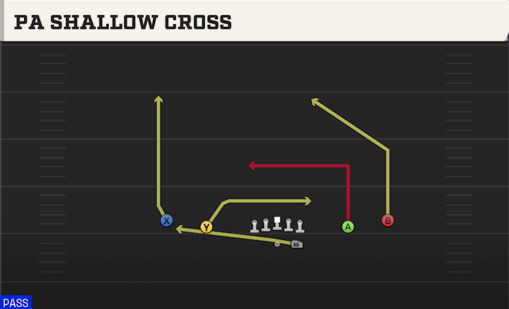 PA SHALLOW CROSS play diagram