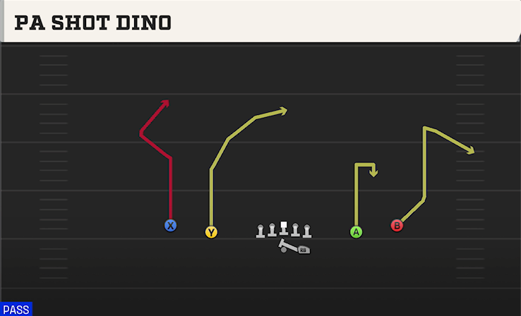 PA SHOT DINO play diagram