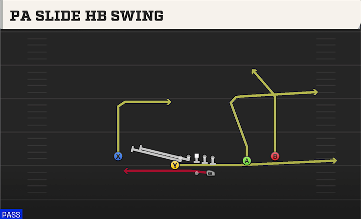 PA SLIDE HB SWING play diagram