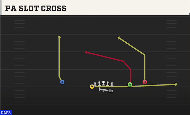 PA SLOT CROSS play diagram