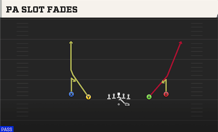 PA SLOT FADES play diagram