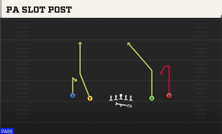 PA SLOT POST play diagram