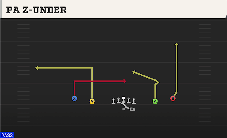 PA Z-UNDER play diagram