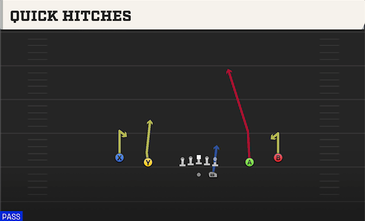 QUICK HITCHES play diagram