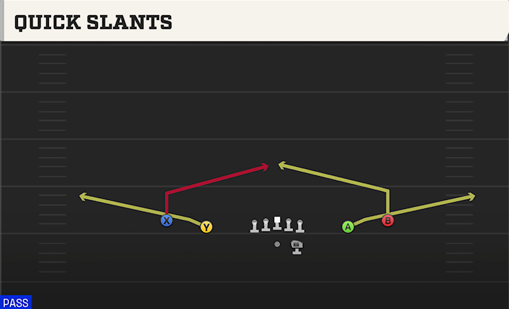 QUICK SLANTS play diagram