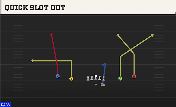 QUICK SLOT OUT play diagram