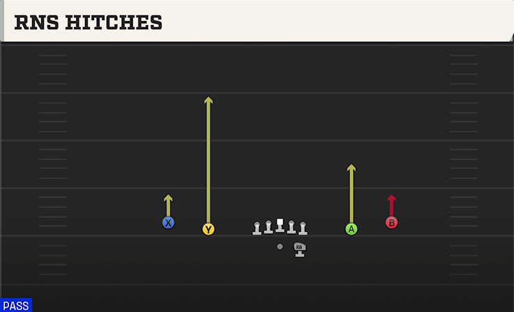 RNS HITCHES play diagram