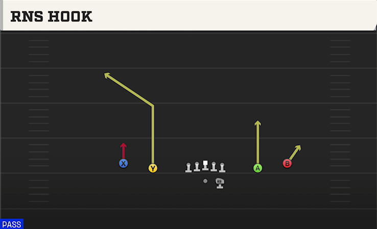 RNS HOOK play diagram