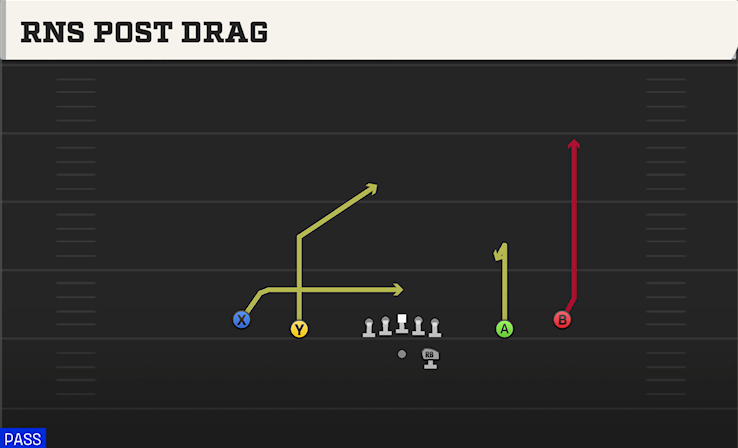 RNS POST DRAG play diagram