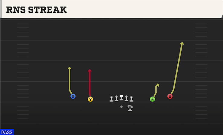 RNS STREAK play diagram