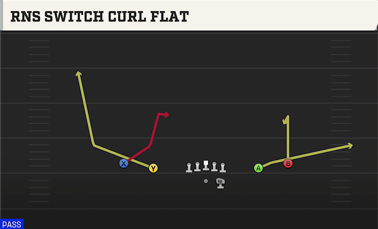 RNS SWITCH CURL FLAT play diagram