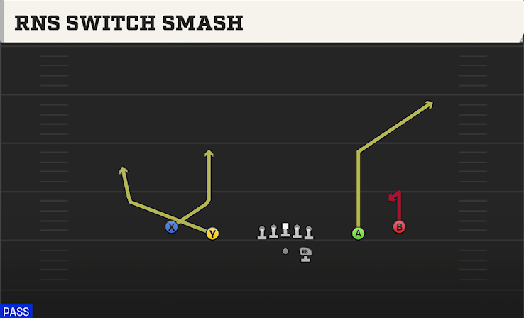 RNS SWITCH SMASH play diagram