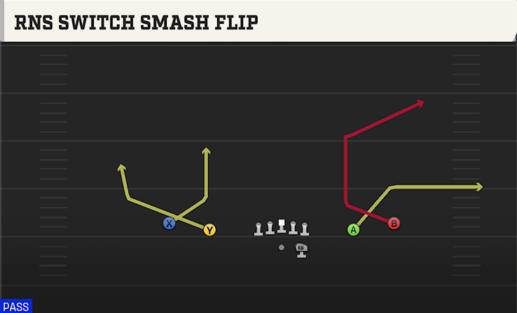 RNS SWITCH SMASH FLIP play diagram