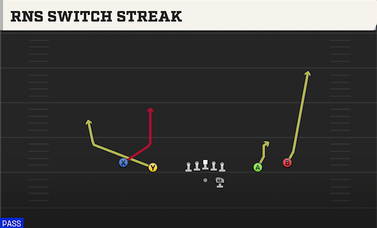 RNS SWITCH STREAK play diagram