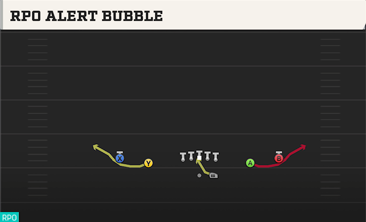 RPO ALERT BUBBLE play diagram
