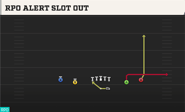 RPO ALERT SLOT OUT play diagram