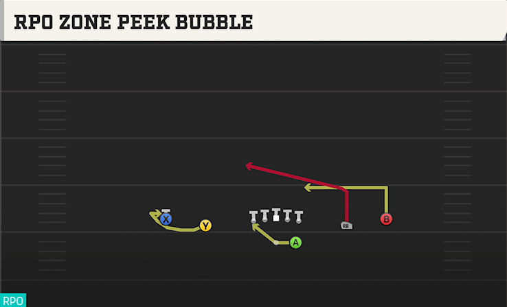 RPO ZONE PEEK BUBBLE play diagram