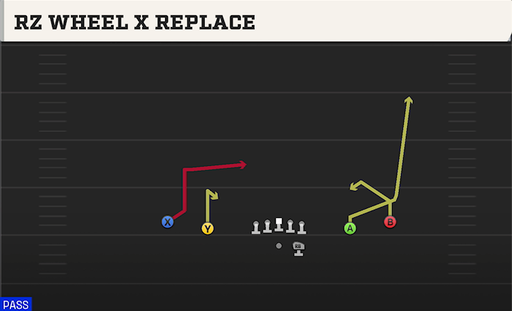 RZ WHEEL X REPLACE play diagram
