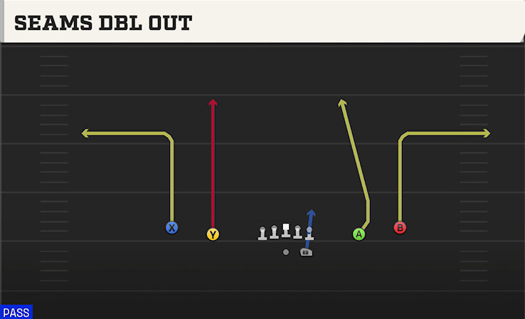 SEAMS DBL OUT play diagram