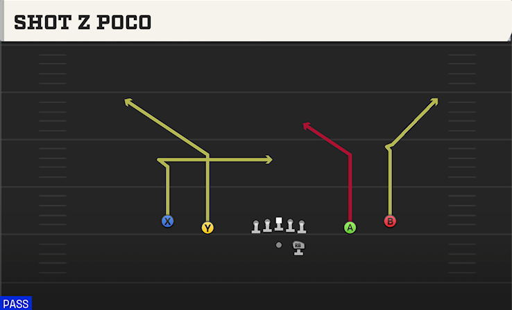SHOT Z POCO play diagram