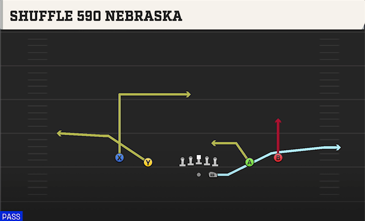 SHUFFLE 590 NEBRASKA play diagram